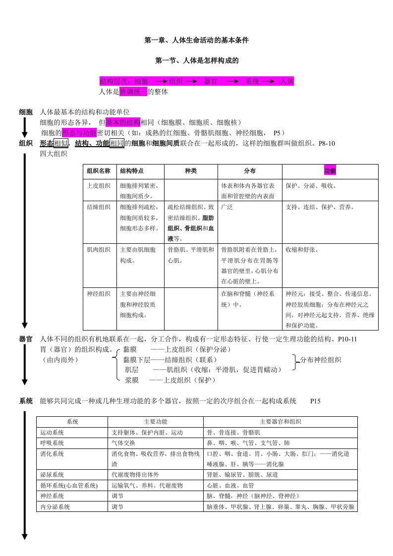 初三生命科学学科教学基本要求考点考纲