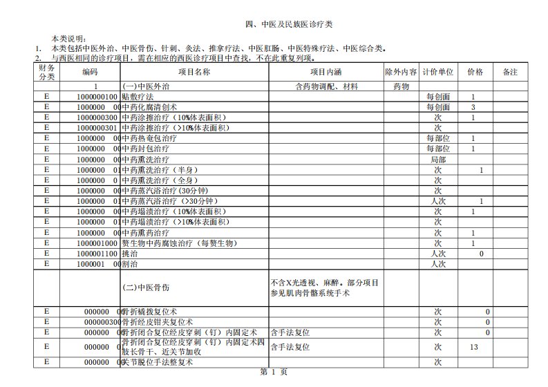 最新版浙江省医疗收费目录