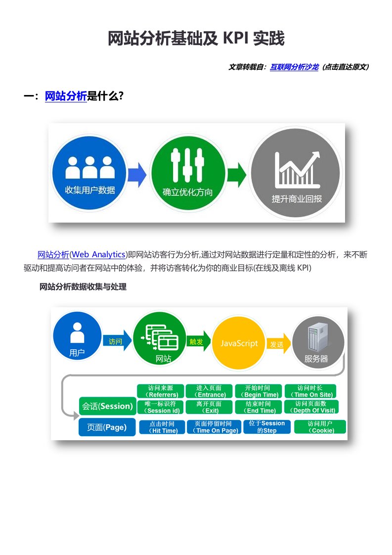 网站分析基础及kpi实践