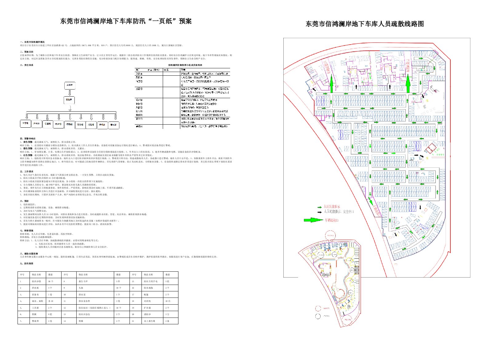 一页纸预案A