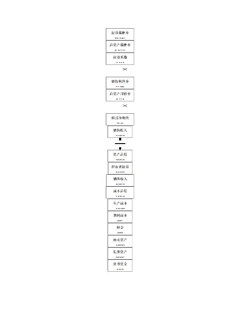 企业流动资金贷款贷后检查报告