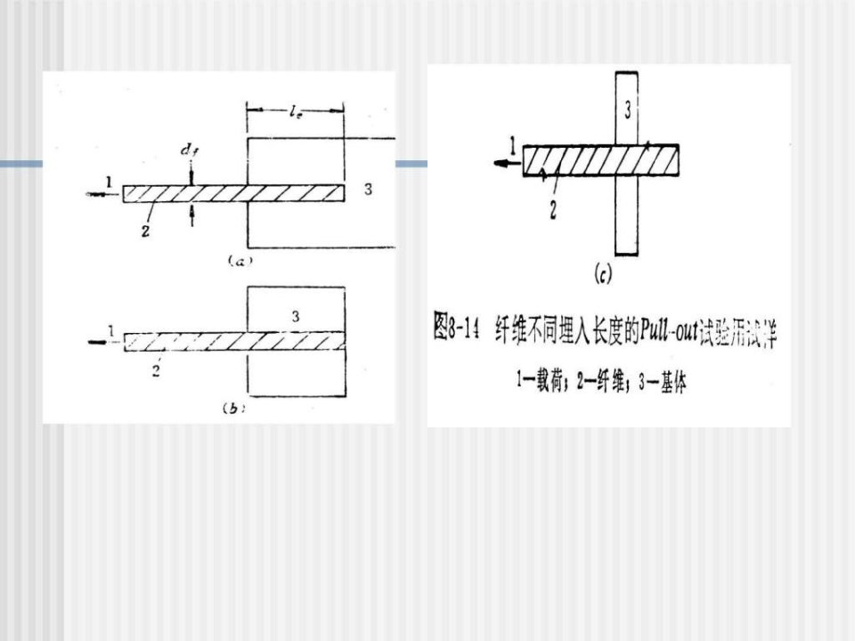 最新复合材料学之七精品课件