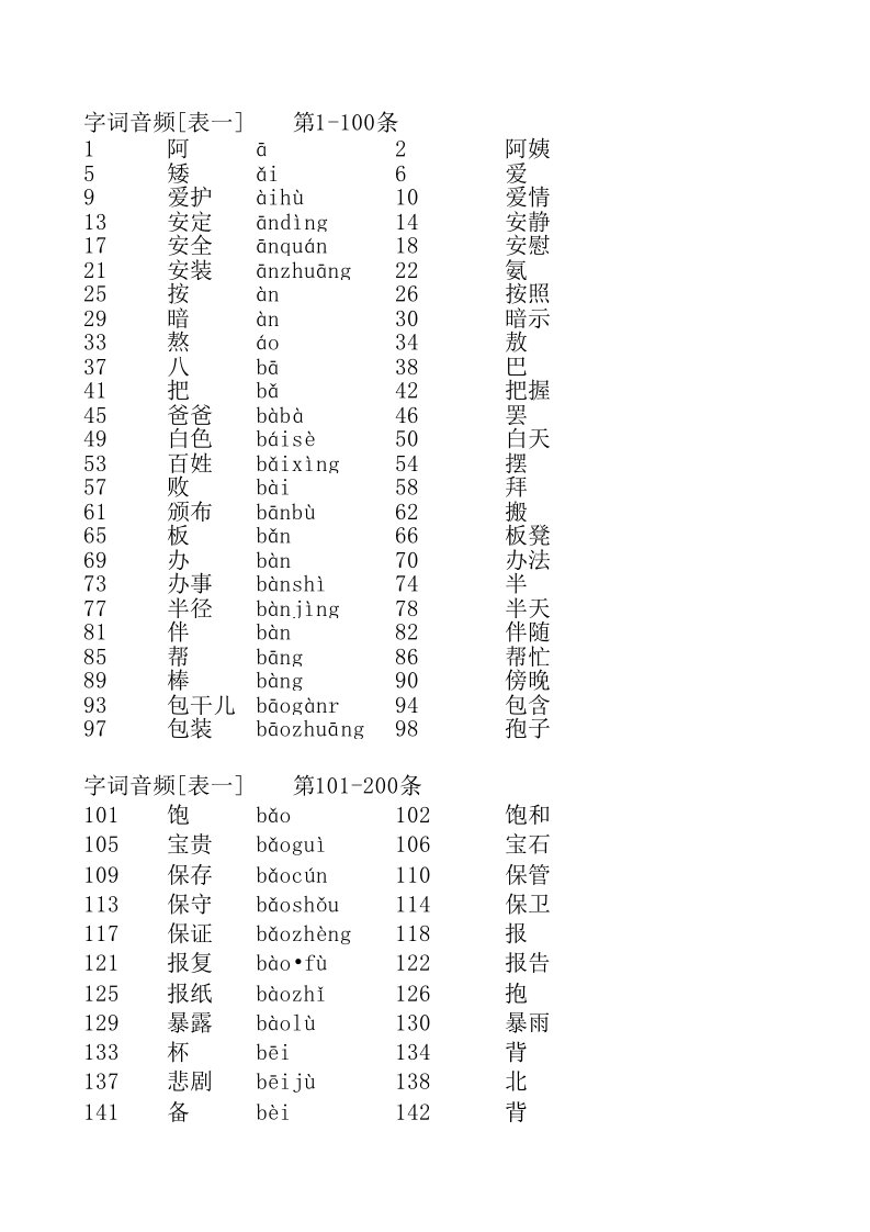 普通话水平测试