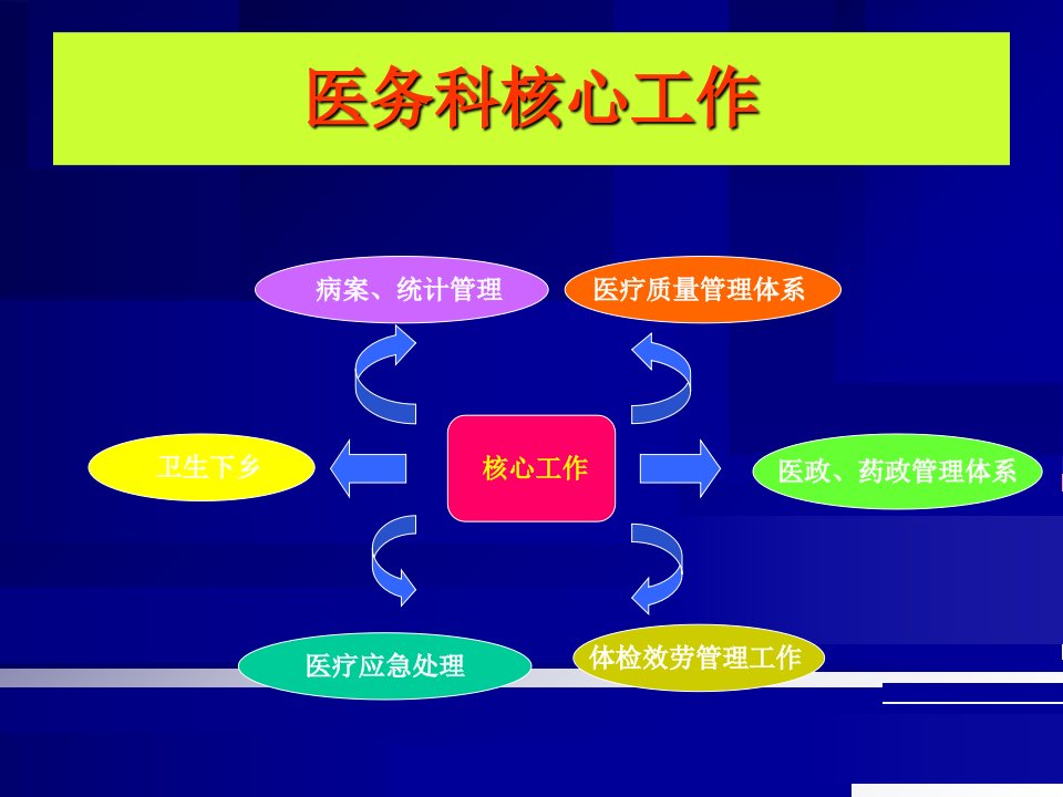 医务科年终工作总结及工作计划ppt