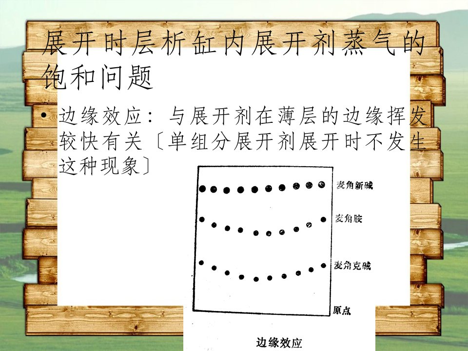 分离科学与进展中科大lecture(3)