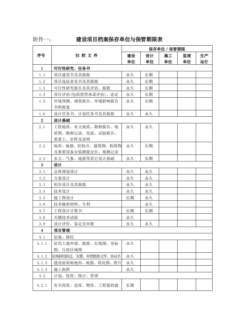 建设项目档案保存单位与保管期限表