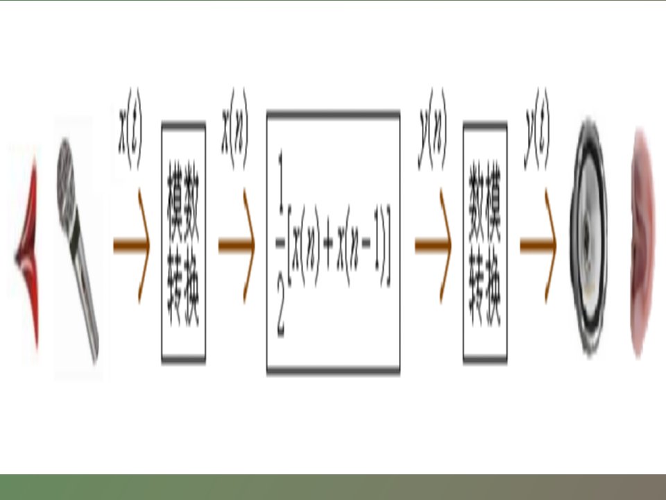 数字信号处理科普