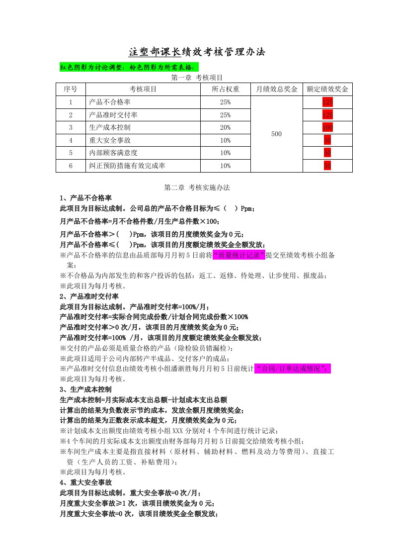 注塑部绩效考核管理办法