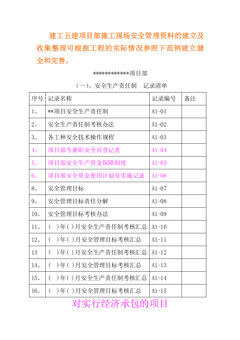 安全管理十大台帐(1)