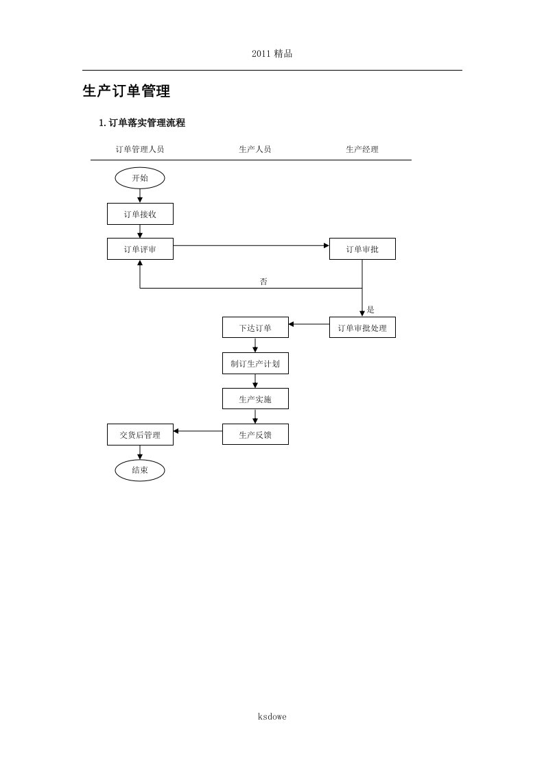 《精品生产订单管理》word版