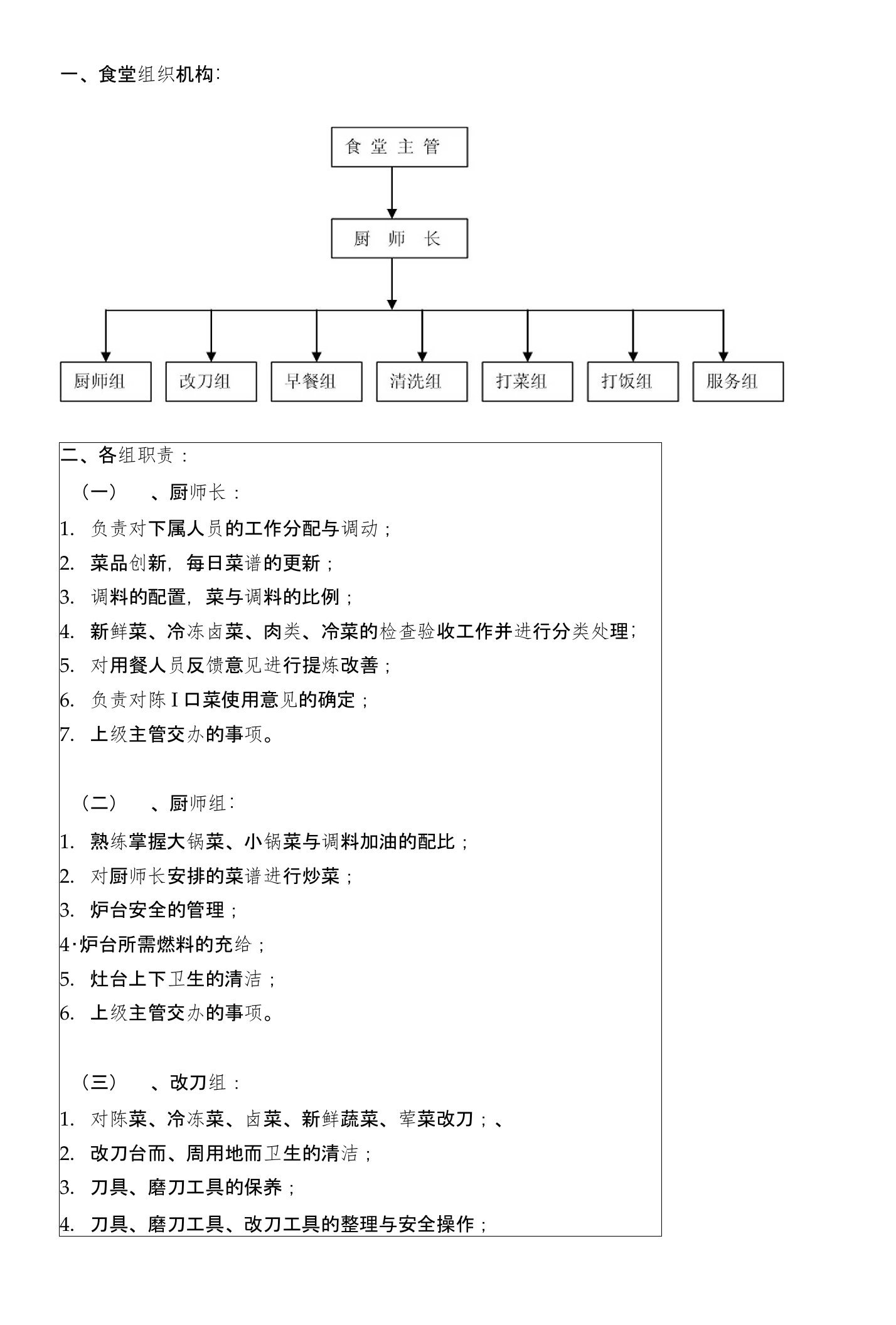 食堂组织机构