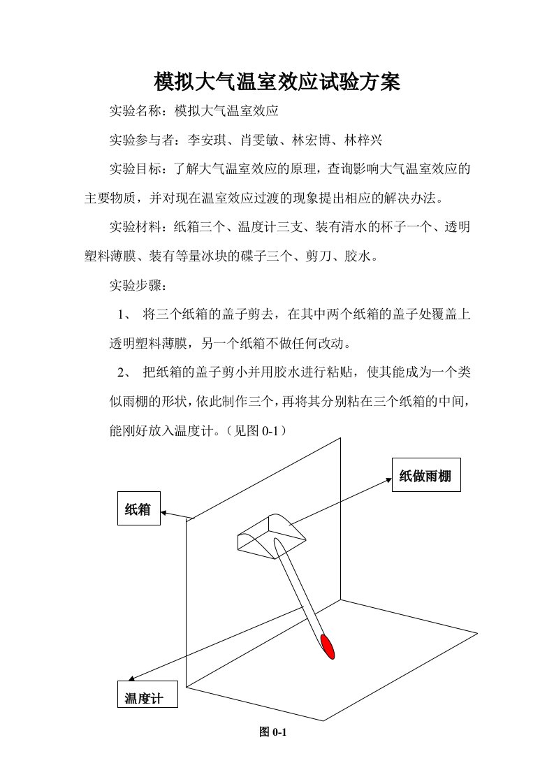 模拟大气温室效应试验方法