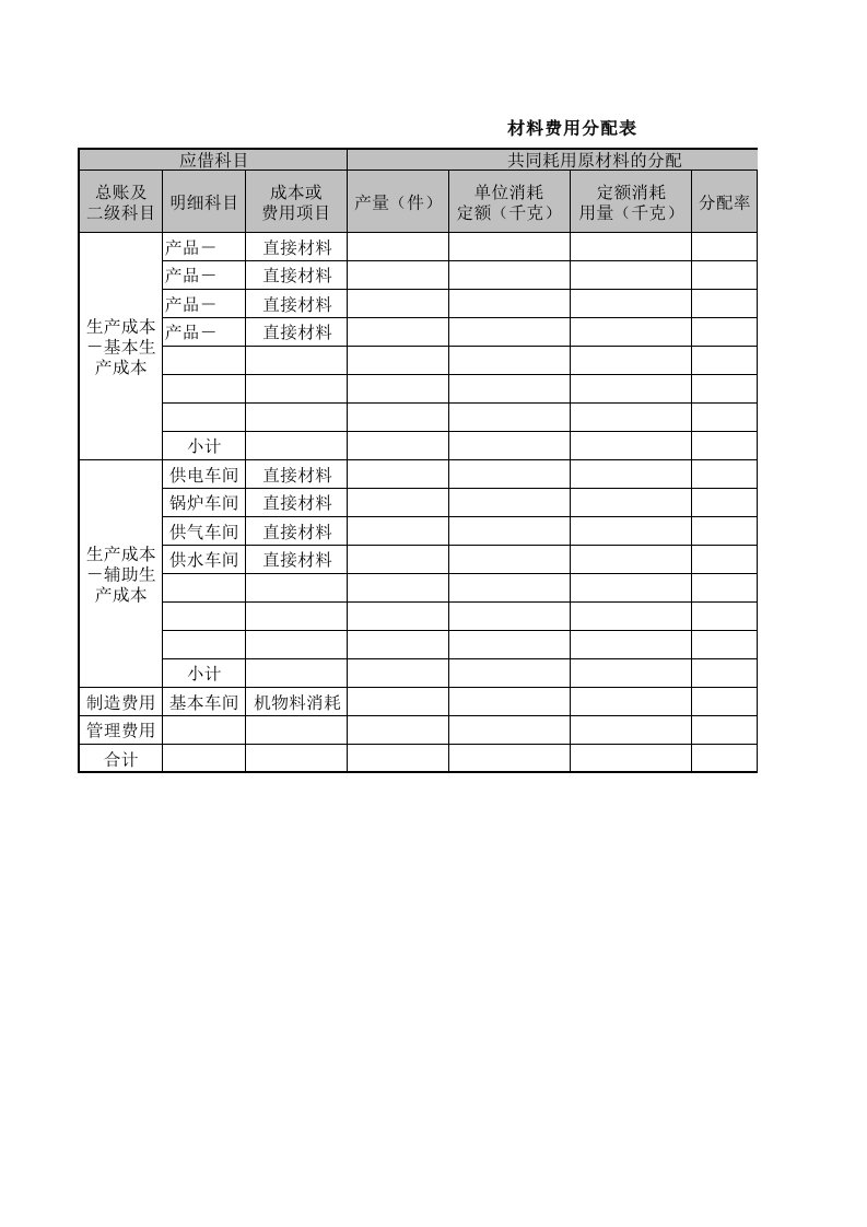 材料费用分配表