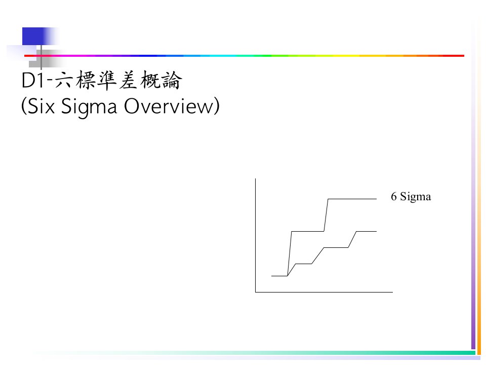 D1六标准差概论