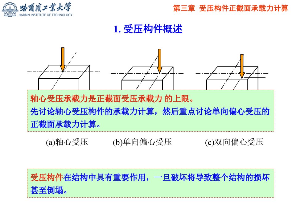 09-受压构件正截面承载力