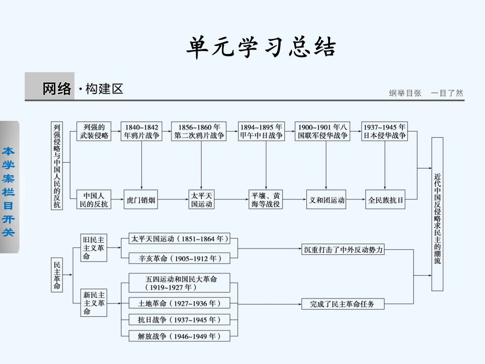 高中历史北师大必修1课件：第2单元