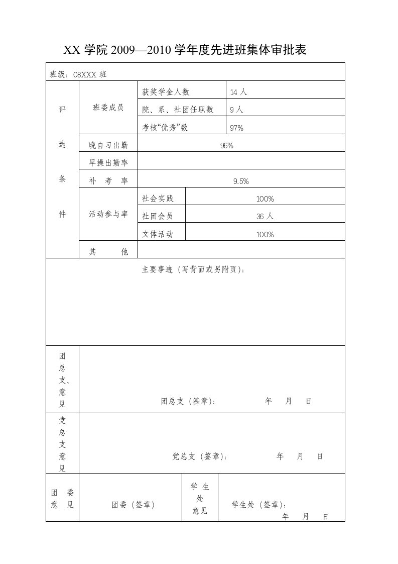 先进班集体审批表