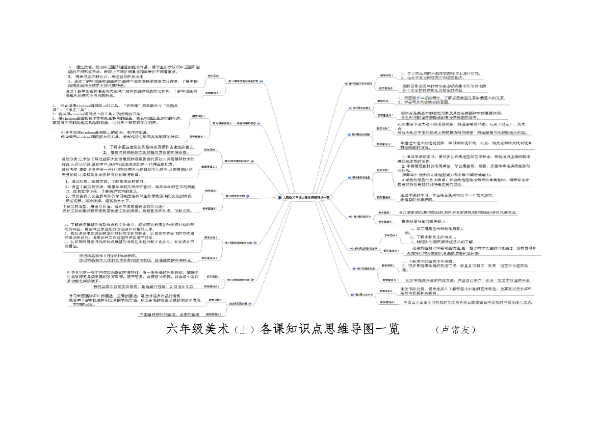 六年级美术知识点思维导图