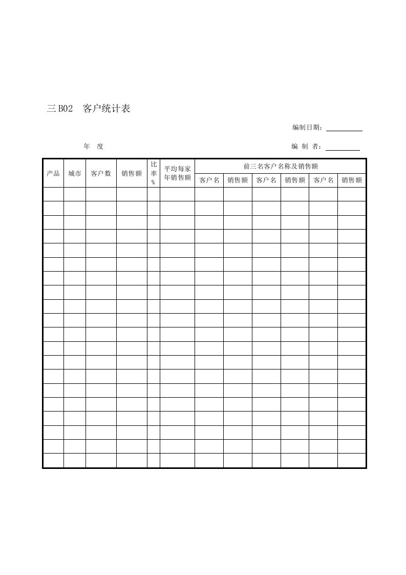 精选企业管理表格营销管理B纵表格