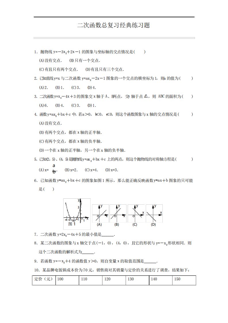 初中数学二次函数专题经典练习题