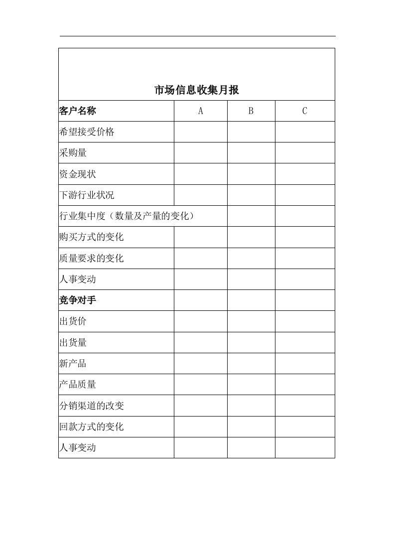 【管理精品】市场信息收集月报