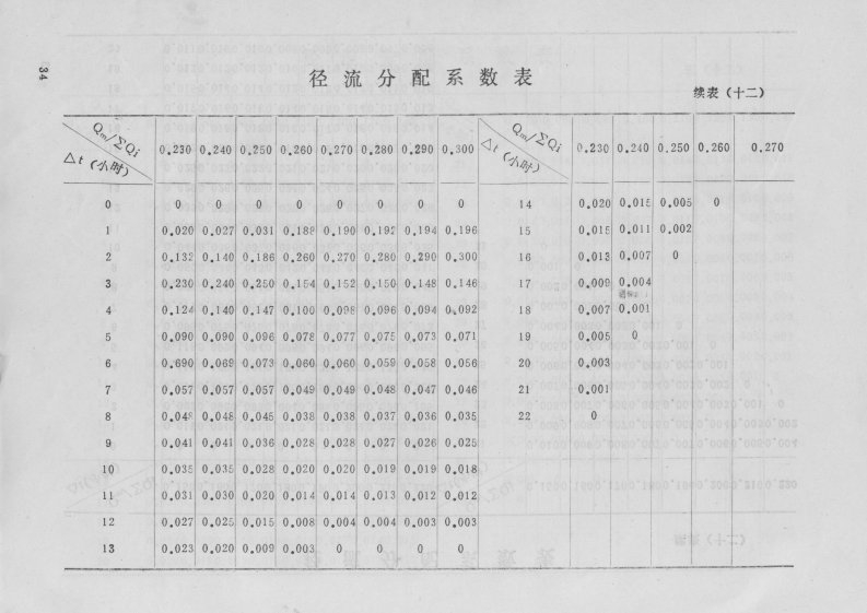 湖南省暴雨洪水查算手册第2部分