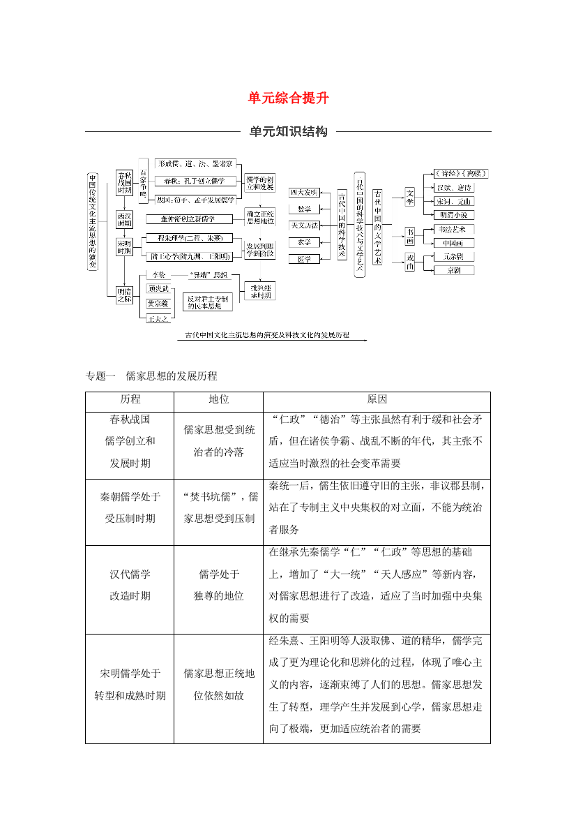 高考历史大一轮复习