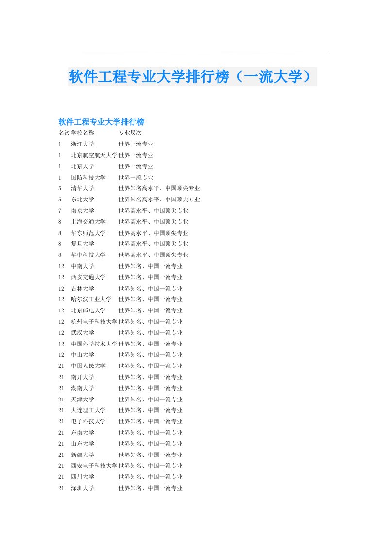 软件工程专业大学排行榜（一流大学）