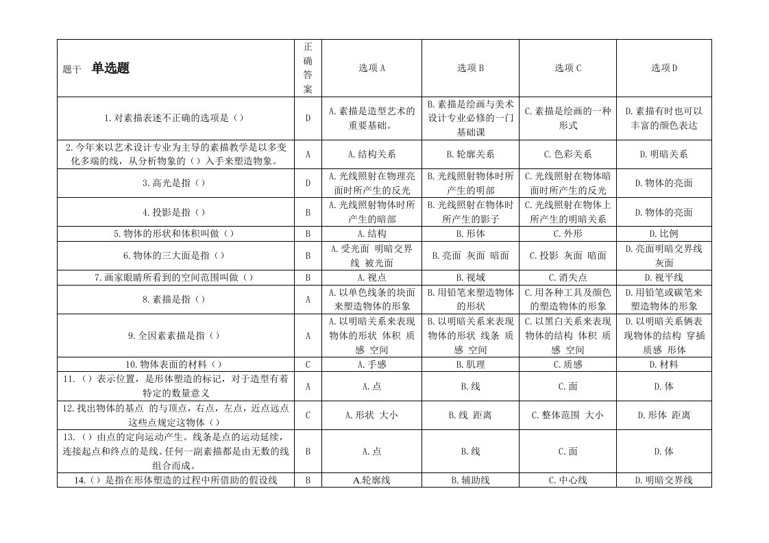 自考设计素描复习题