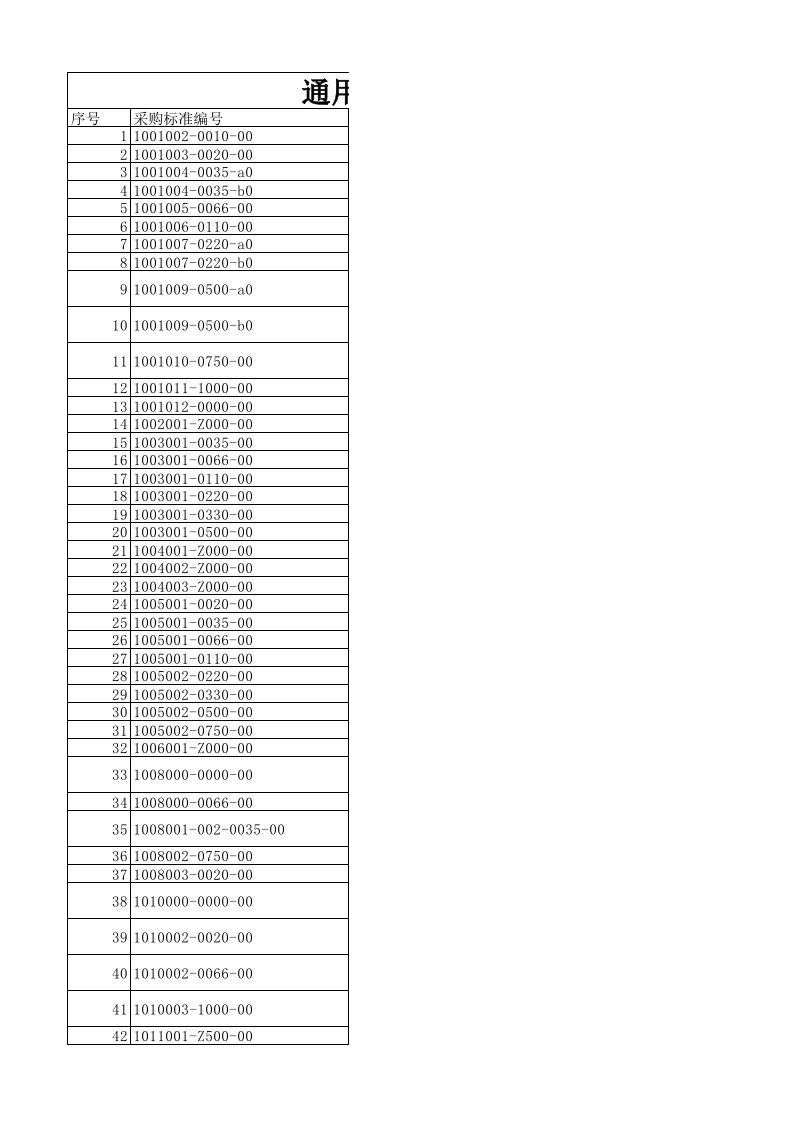 采购管理-通用采购标准目录
