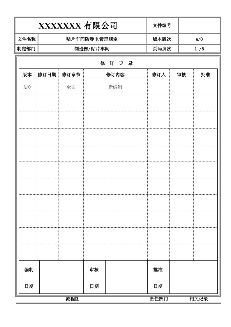 贴片车间防静电管理规定