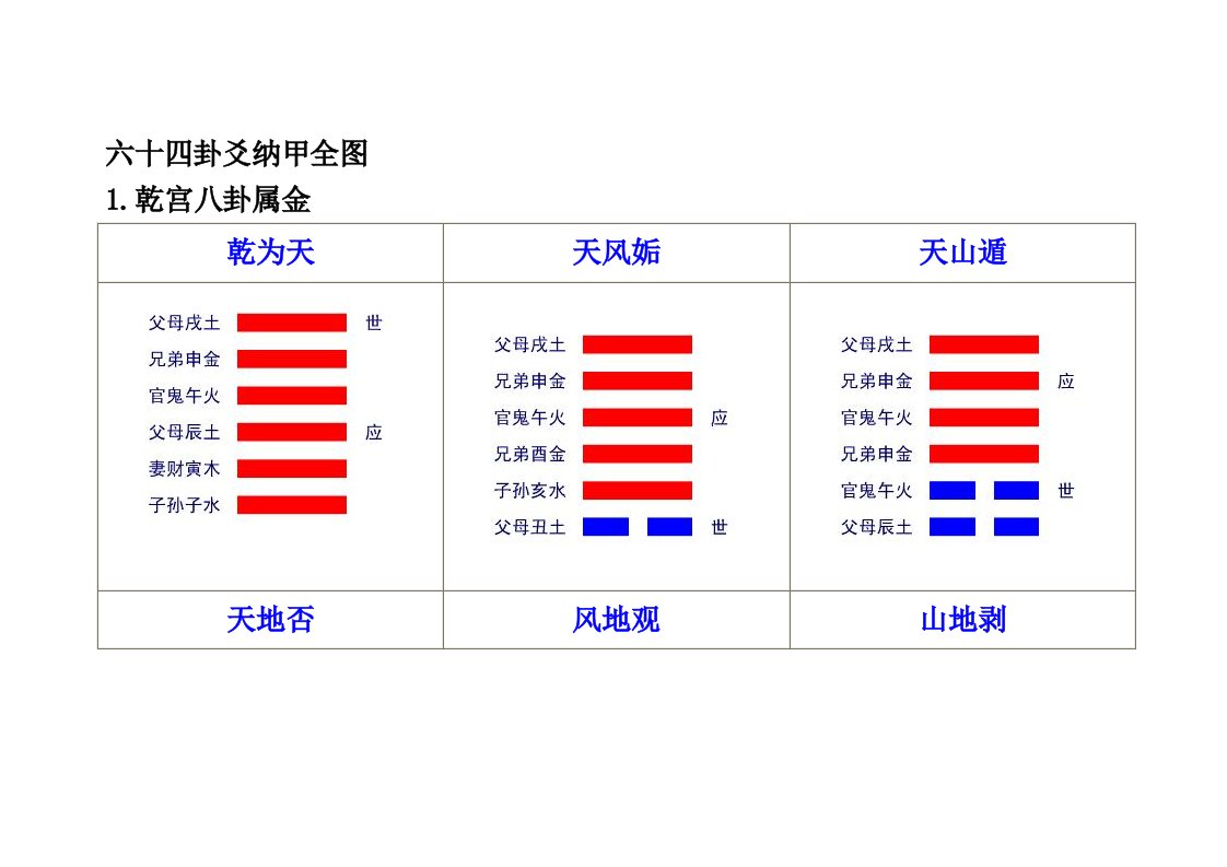 六十四卦爻纳甲全图