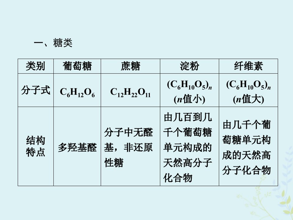 高中化学第1章关注营养平衡章末归纳整合课件新人教版选修1