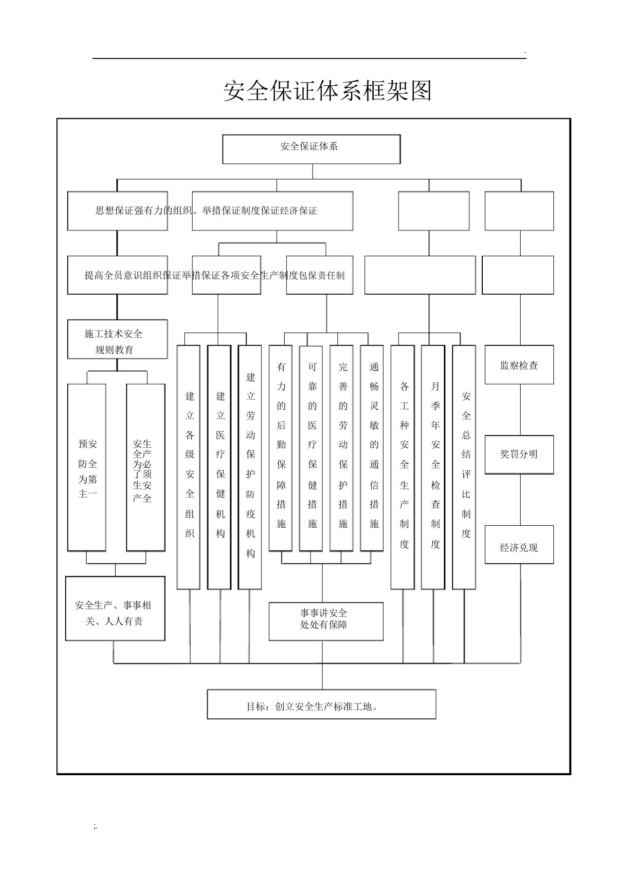 安全保证体系框架图