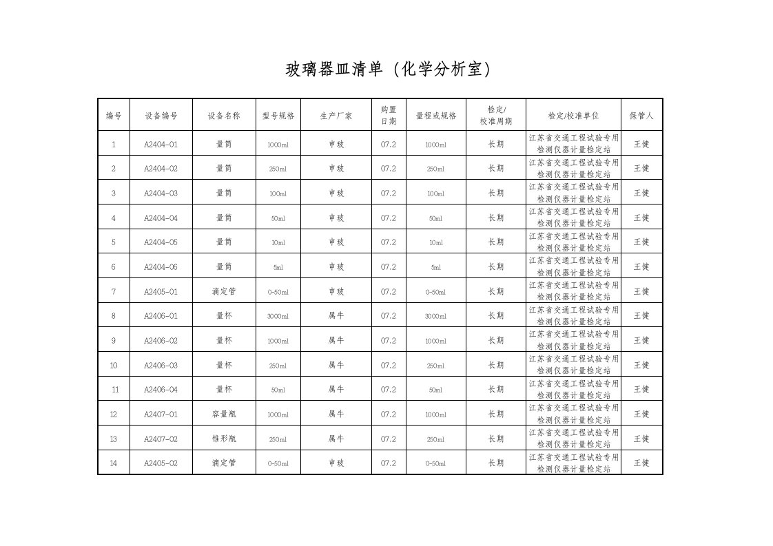 成都市中考满分作文-上墙仪器