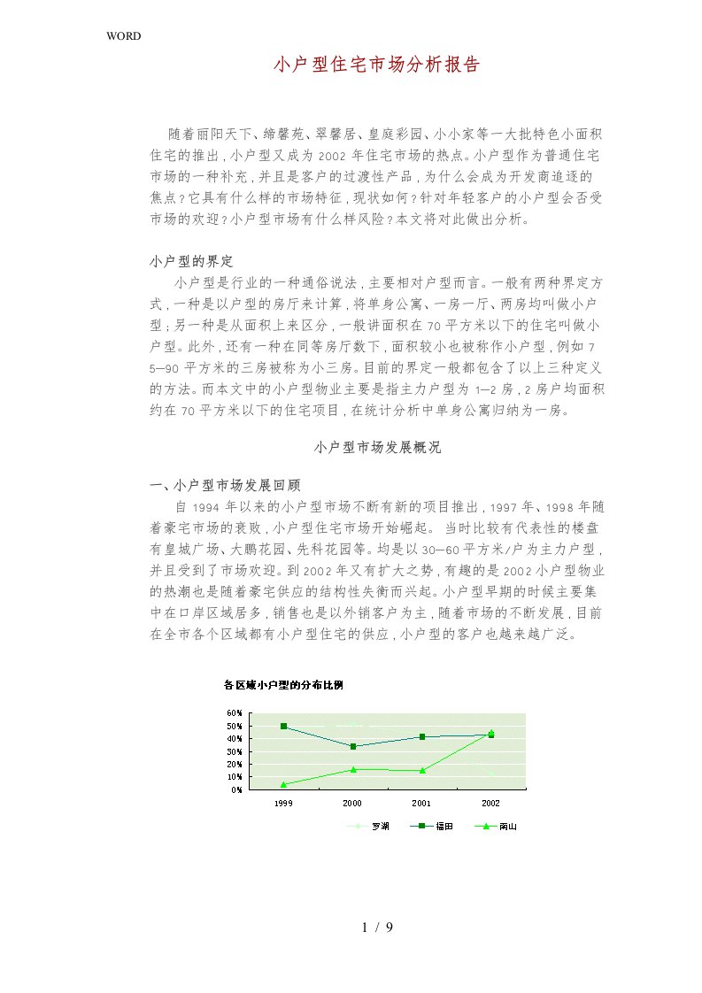 小户型住宅市场分析报告文案