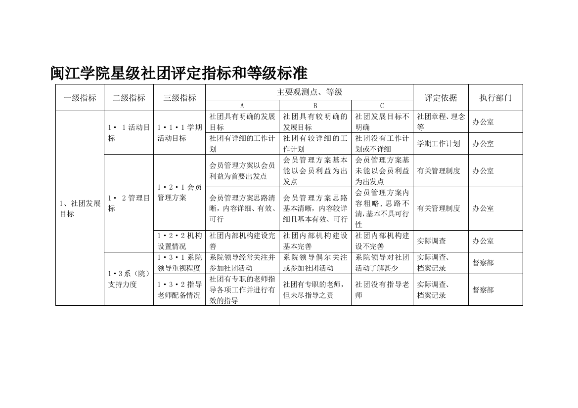 星级制度评比细则表格--最终版