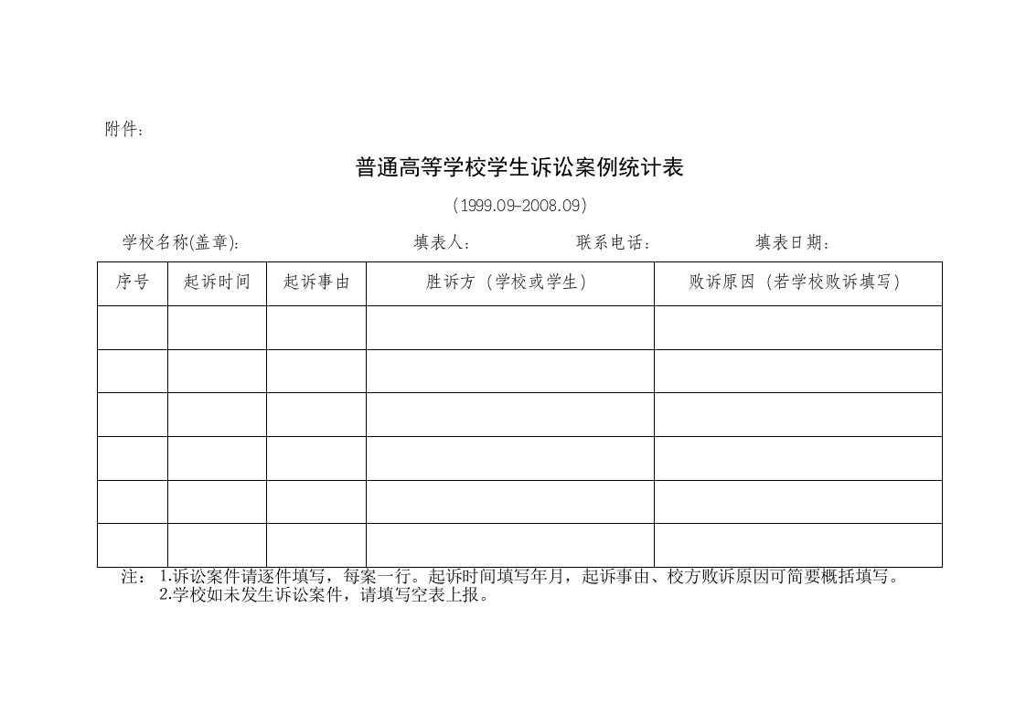 普通高等学校学生诉讼案例统计表