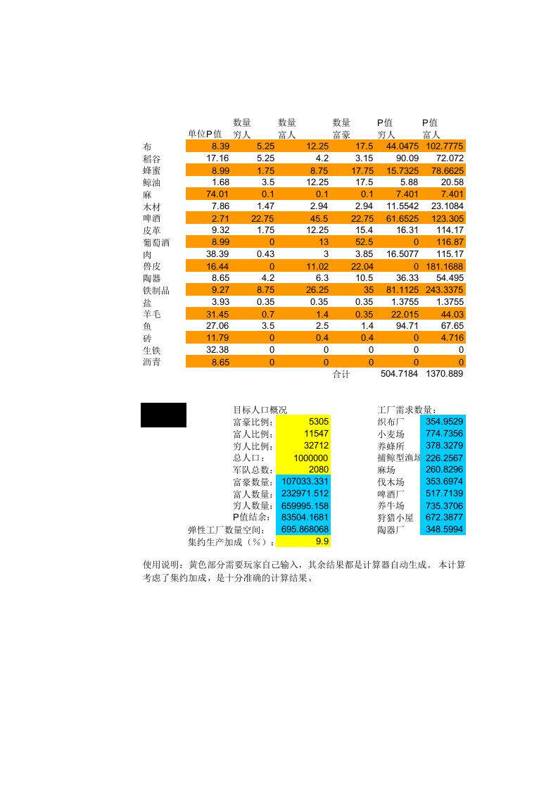 Terry-大航海家3工厂数量计算器