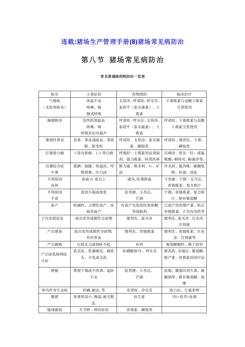 猪场生产管理手册(8)猪场常见病防治