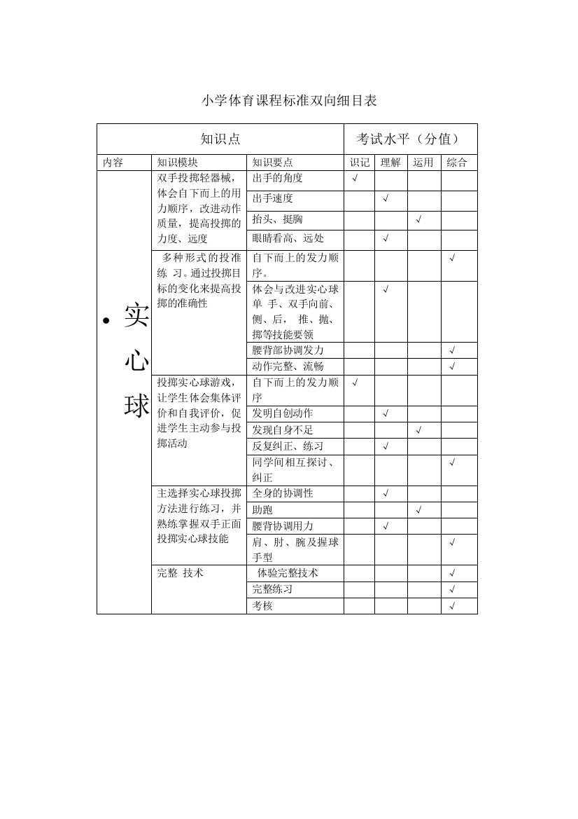 小学体育课程标准双向细目表