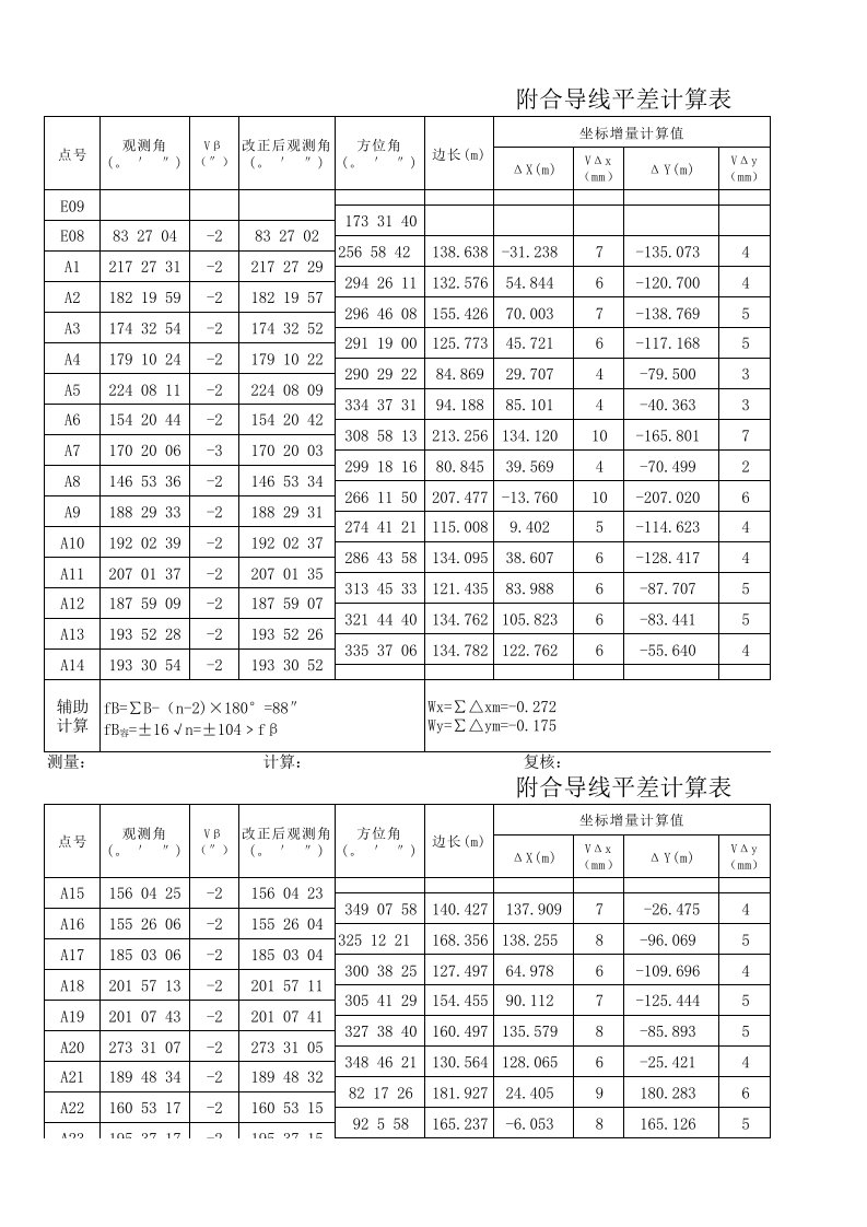 附合导线平差计算表