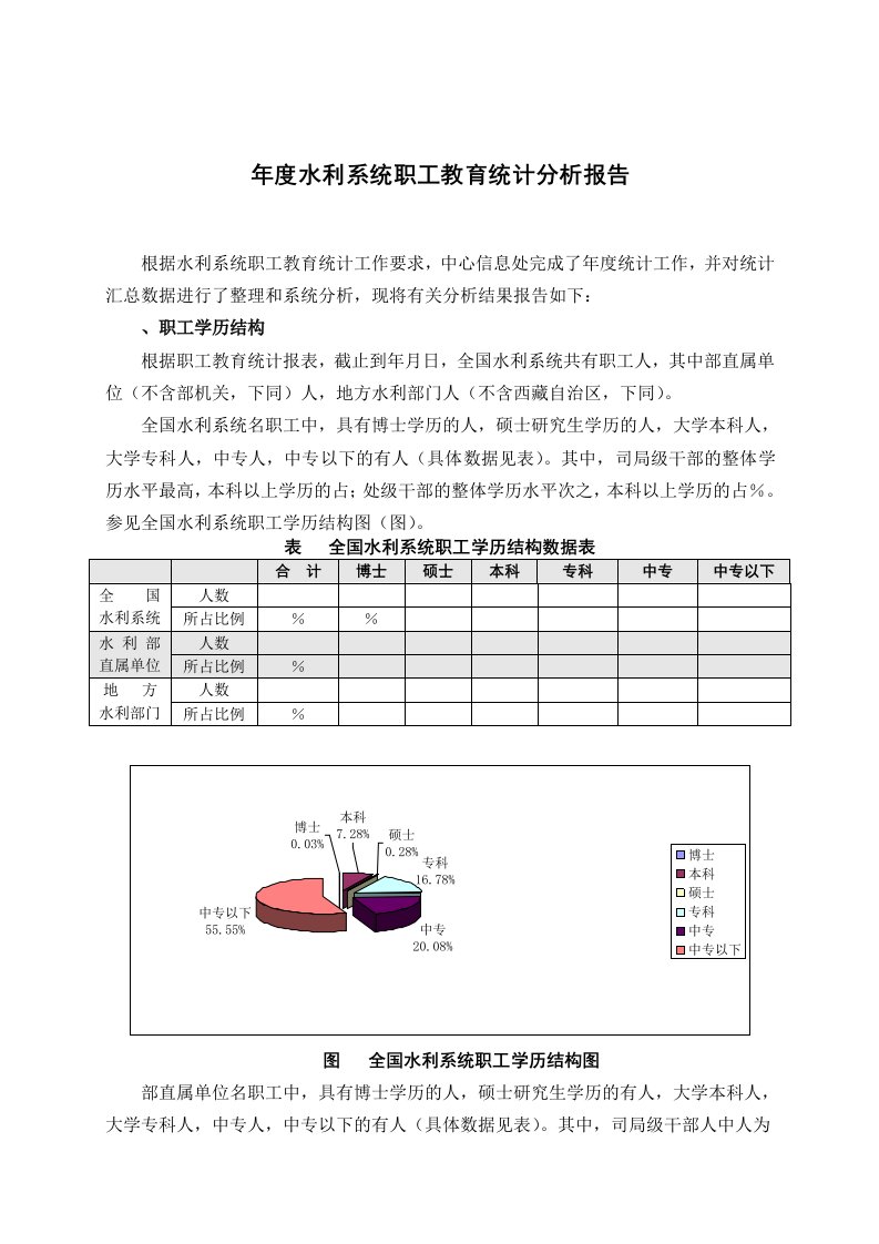 年度水利系统职工教育统计分析报告