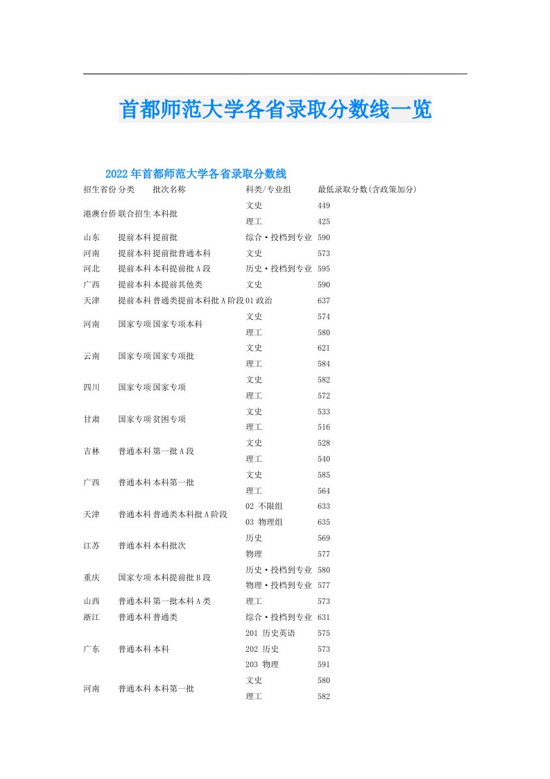 首都师范大学各省录取分数线一览