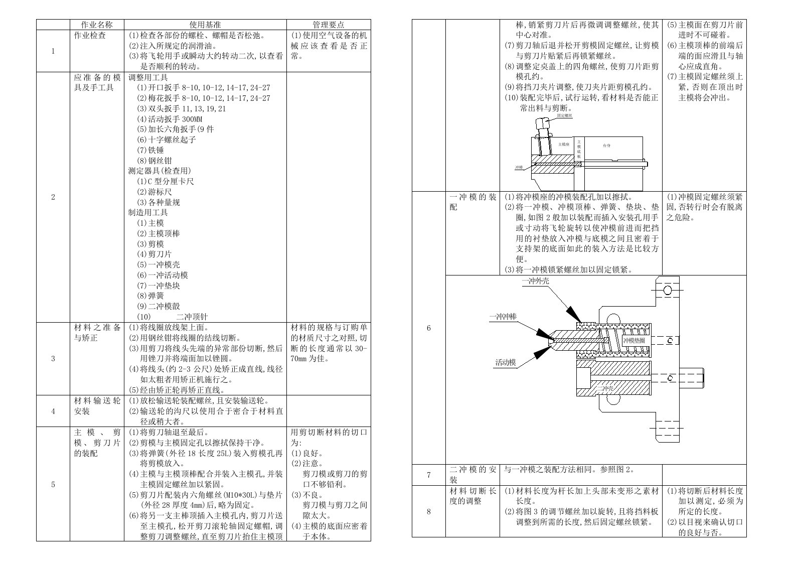 一模二冲冷镦机操作手册资料