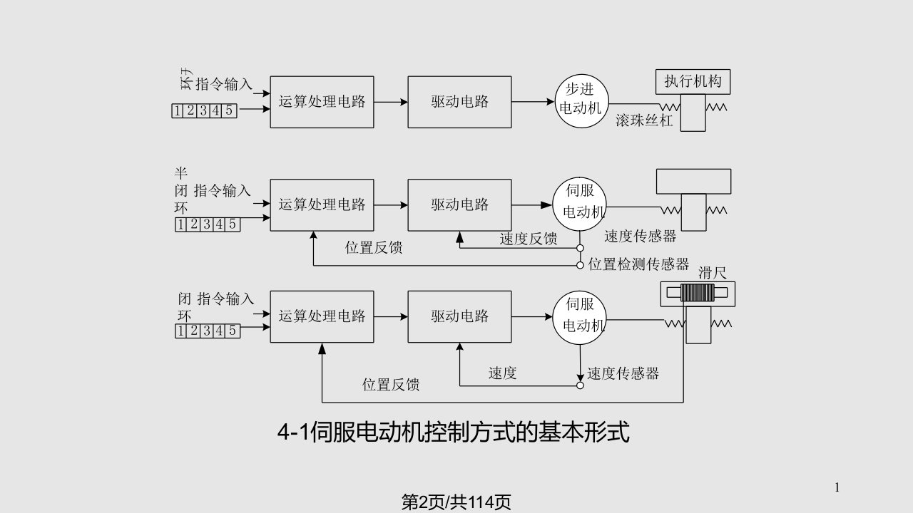 控制电动机及其选择计算