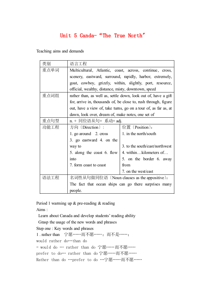 （整理版高中英语）Unit5Canda“TheTrueNorth”