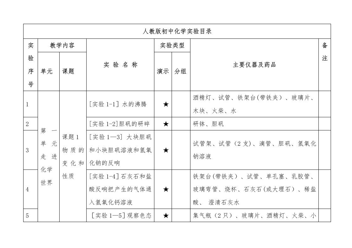 人教版初中化学实验目录