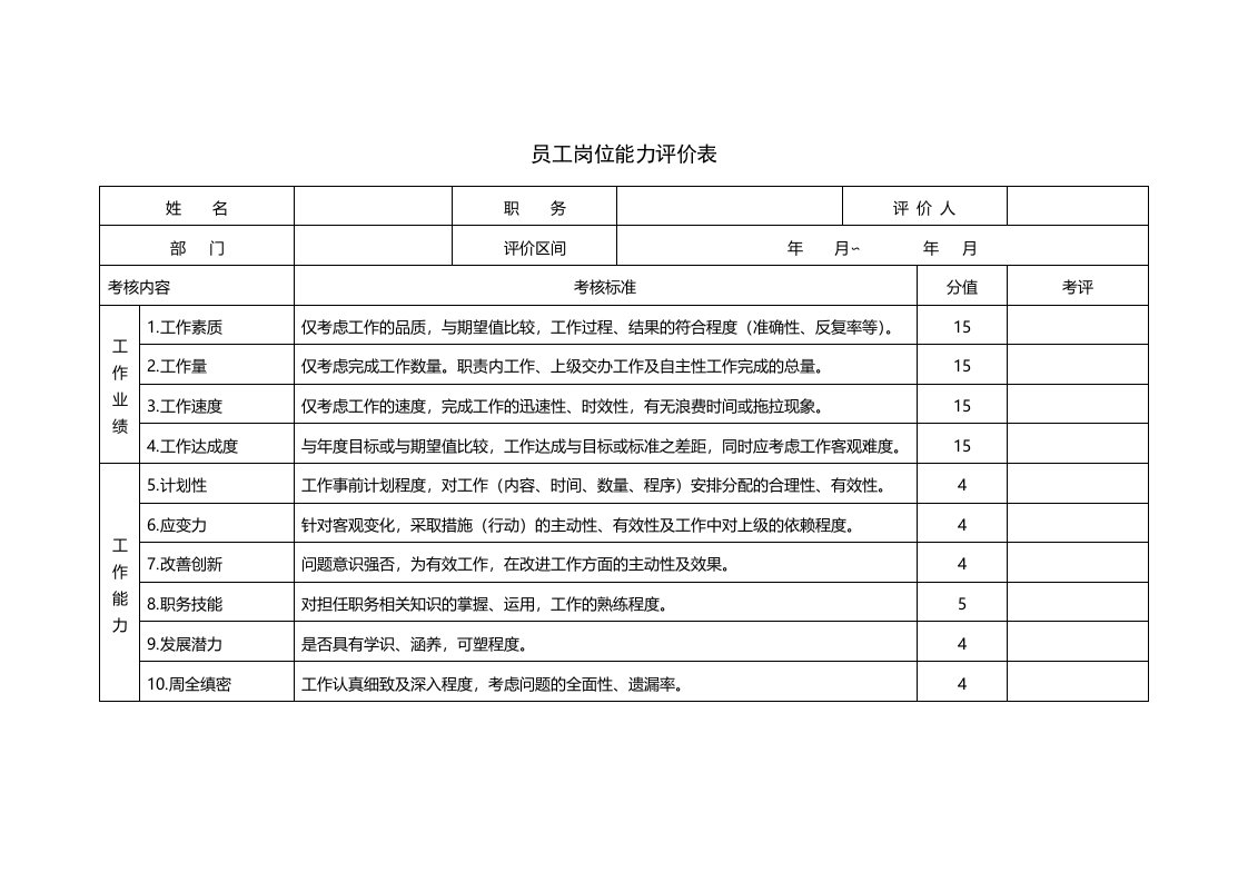 员工岗位能力评价表