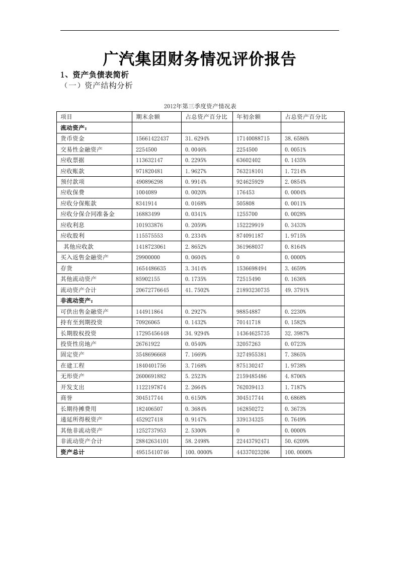 广汽集团财务情况评价报告